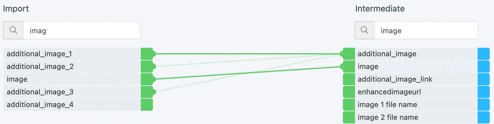 Dataflow
