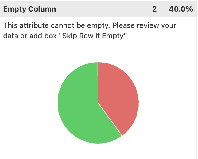 Analyzer test in Data View in the Productsup platform